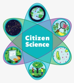 Citizen Science, HD Png Download, Free Download