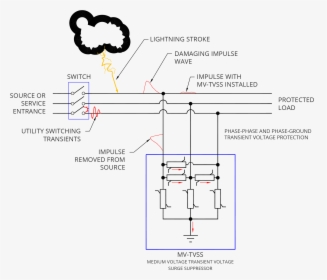Lightning Arrester Wiring Diagram, HD Png Download, Free Download