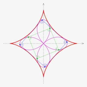 Circle, HD Png Download, Free Download