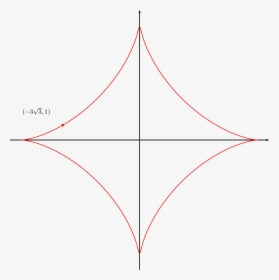 Diagram, HD Png Download, Free Download