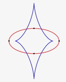 Diagram, HD Png Download, Free Download