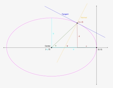 Find The Ellipse - Circle, HD Png Download, Free Download