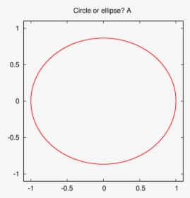 Circle, HD Png Download, Free Download