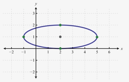 Oval On A Graph A Function, HD Png Download, Free Download