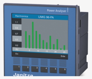 Energy Measurement Device Umg 96-pa - Power Meter Umg96s Janitza, HD Png Download, Free Download