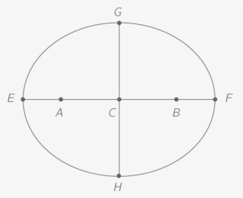 Circle, HD Png Download, Free Download