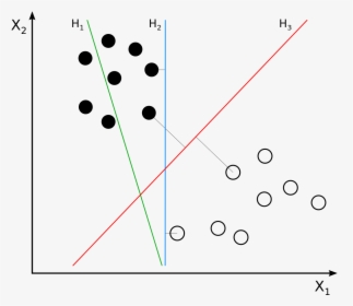 Support Vector Machine Diagram, HD Png Download, Free Download
