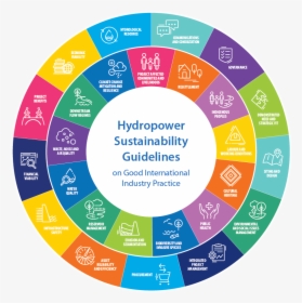 Sustainability Of Hydropower, HD Png Download, Free Download