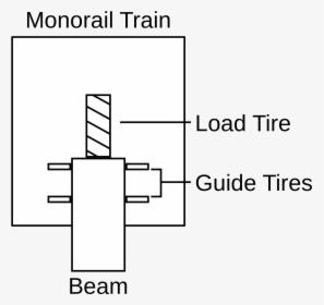 Monorail Tyre Diagram, HD Png Download, Free Download
