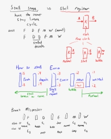 Handwriting, HD Png Download, Free Download