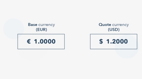 Shorting Currency, HD Png Download, Free Download
