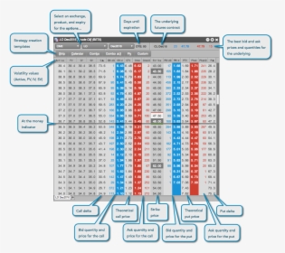 Bid Ask Option Chain, HD Png Download, Free Download