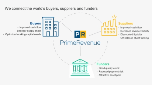Primerevenue, HD Png Download, Free Download