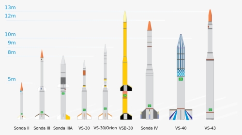 Agência Espacial Brasileira Foguete, HD Png Download, Free Download