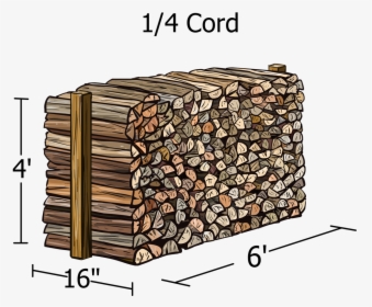 Face Cord Of Wood, HD Png Download, Free Download