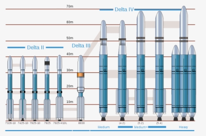 Delta Eelv Family - Rodzina Rakiet Delta, HD Png Download, Free Download