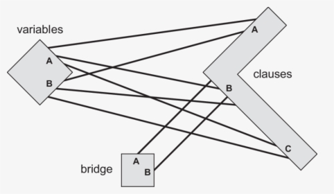 Diagram, HD Png Download, Free Download