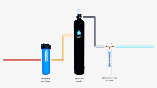 Bottle, HD Png Download, Free Download