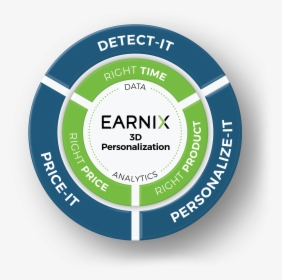 Earnix Pricing It Logo, HD Png Download, Free Download
