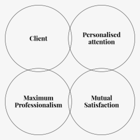 Diagram, HD Png Download, Free Download