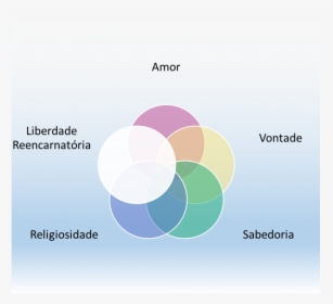 Os Raios Nos Cordões De Ramatis - Circle, HD Png Download, Free Download