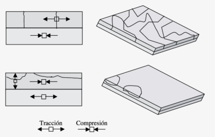 Diagram, HD Png Download, Free Download