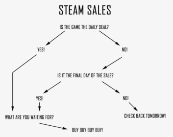Ssq288p - Buy Steam Game Diagram, HD Png Download, Free Download