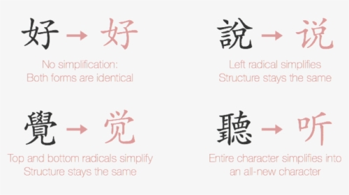 Traditional And Simplified Chinese, HD Png Download, Free Download