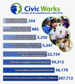 Civic Works, HD Png Download, Free Download
