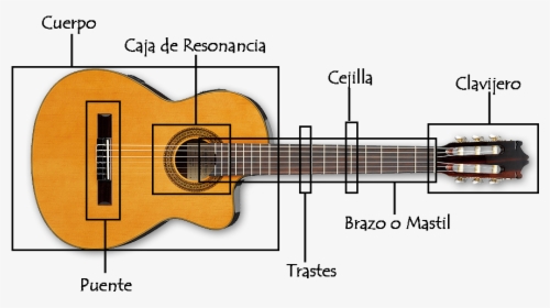 Ibanez G5ece, HD Png Download, Free Download