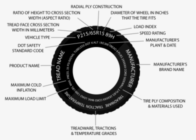 Tire Side Wall Information - Tire Checklist, HD Png Download, Free Download