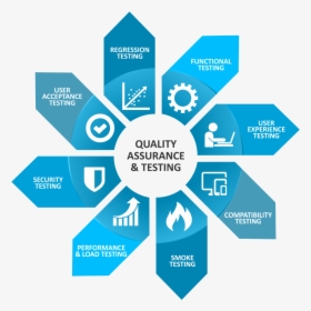 Quality Assurance Png, Transparent Png, Free Download