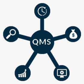 Etq Qms Hub Illustration - Quality Management System Png, Transparent Png, Free Download