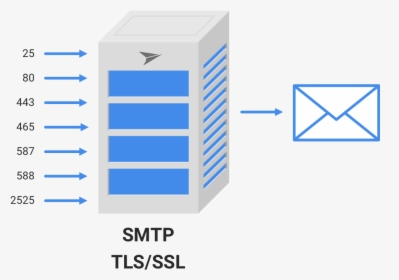 Smtp Relay, HD Png Download, Free Download