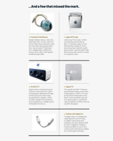 Power Mac G4 Cube, HD Png Download, Free Download
