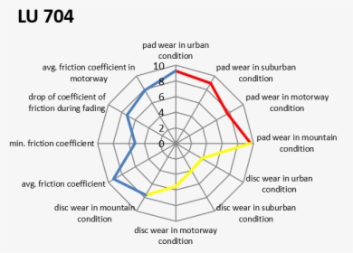 Diagram, HD Png Download, Free Download