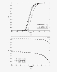 Diagram, HD Png Download, Free Download