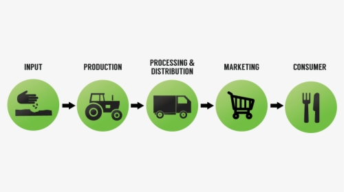 Agri Food Value Chain, HD Png Download, Free Download