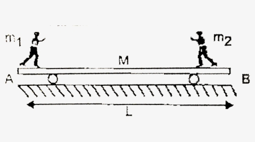 Diagram, HD Png Download, Free Download