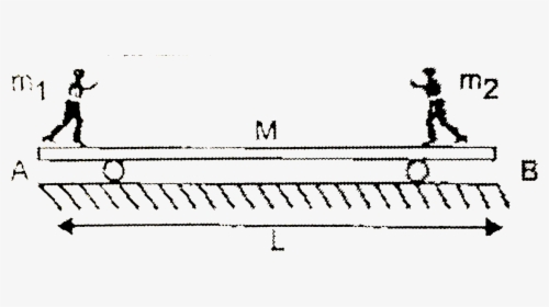 Diagram, HD Png Download, Free Download