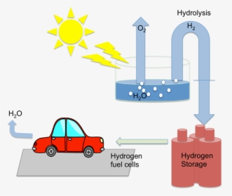 Http - //large - Stanford - - Transformation Of Energy Illustration, HD Png Download, Free Download