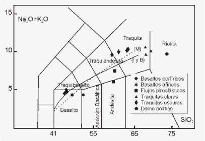 Diagram, HD Png Download, Free Download