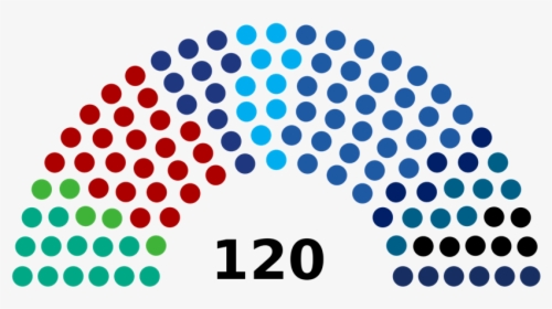 Resultado De Imagen De Â«×× ×ª ×�××¨×× × ××¤×¨â¬â"  v - Composition Knesset 2019, HD Png Download, Free Download