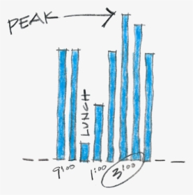 Peak - Sketch, HD Png Download, Free Download