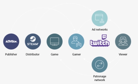 Twitch.tv, HD Png Download, Free Download