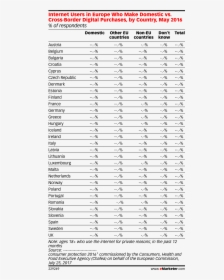 Top 25 Countries Ranked By Smartphone Users, HD Png Download, Free Download