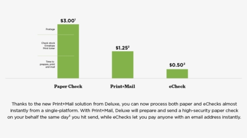 Cost Comparison Graph, HD Png Download, Free Download