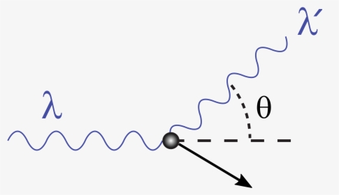 Compton Scattering, HD Png Download, Free Download