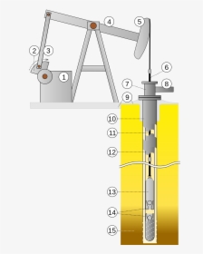Oil Well, HD Png Download, Free Download