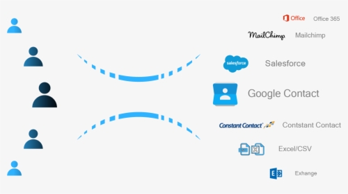 Automatically Update Contacts From Email Signatures - Salesforce.com, HD Png Download, Free Download